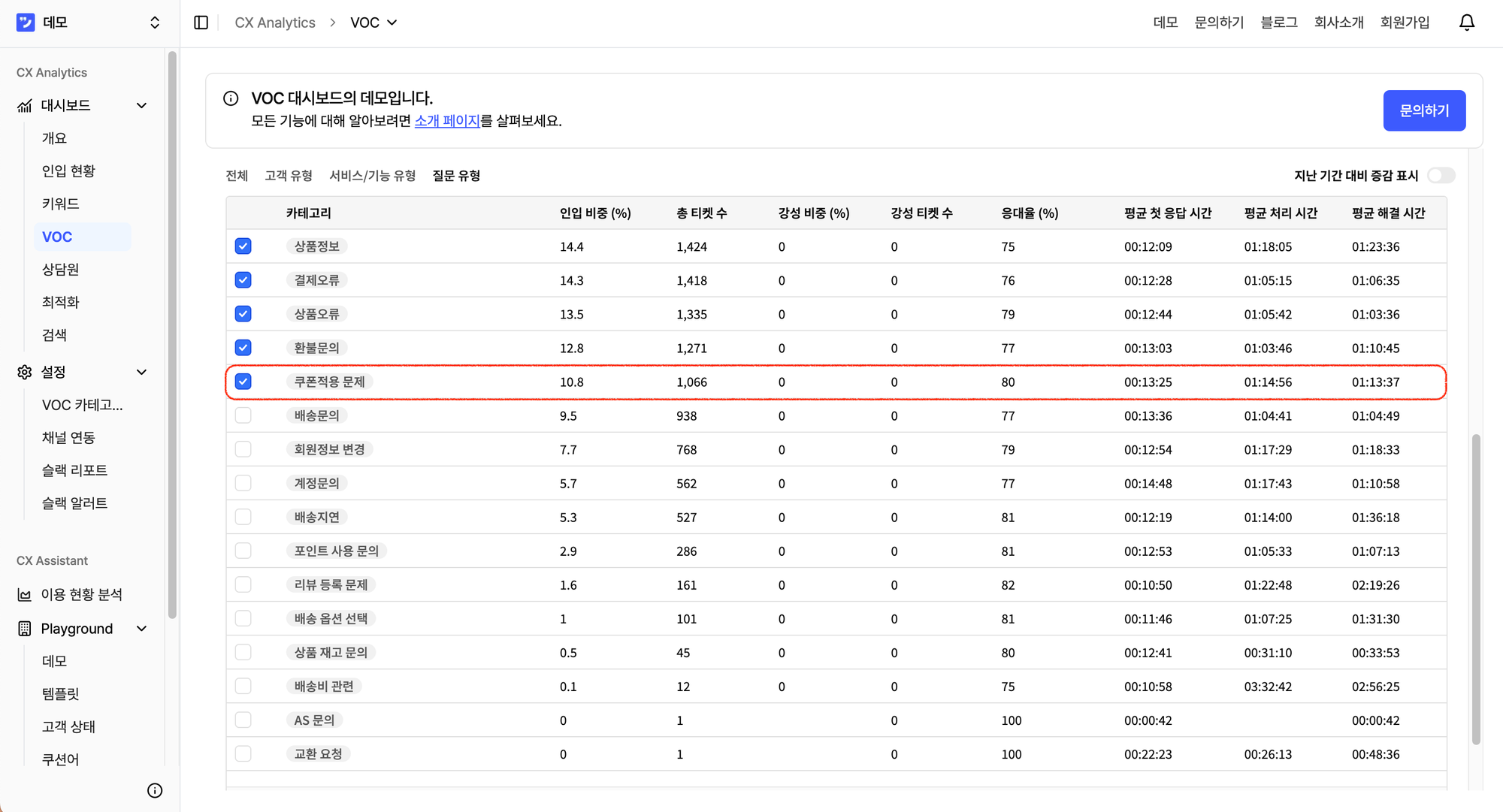 VOC 데이터에 기반한 3가지 마케팅 방법론