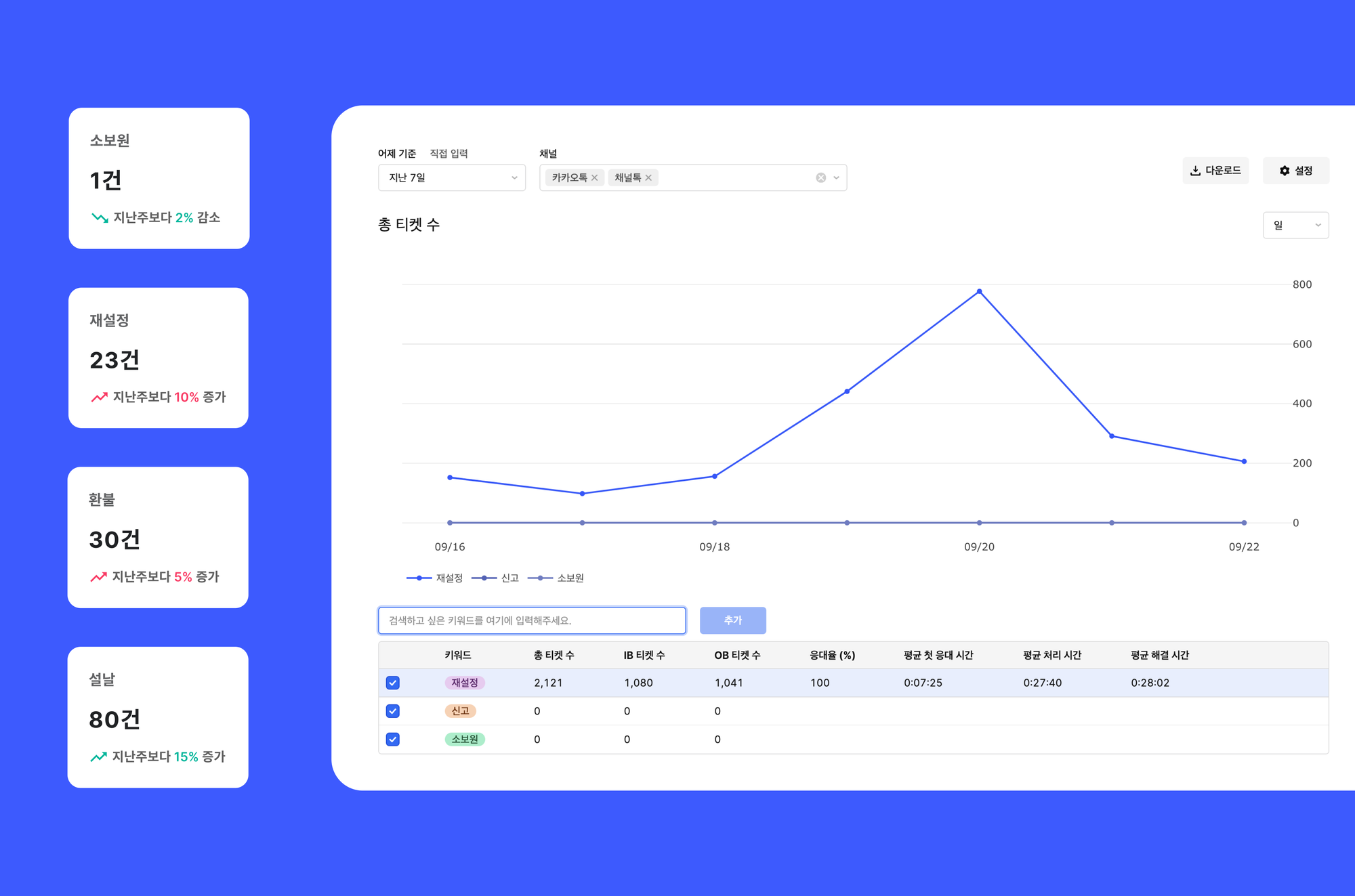 클래스101의 데이터 기반 CX 의사결정