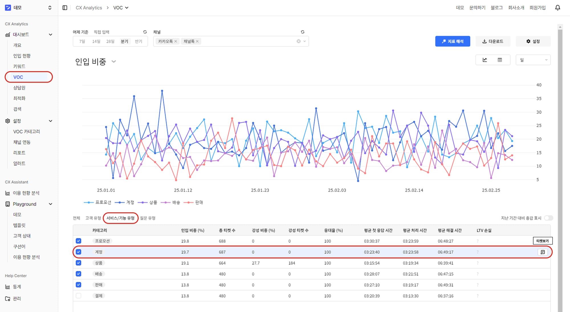 VOC 데이터 200% 활용하기, PM(프로덕트 매니저)편