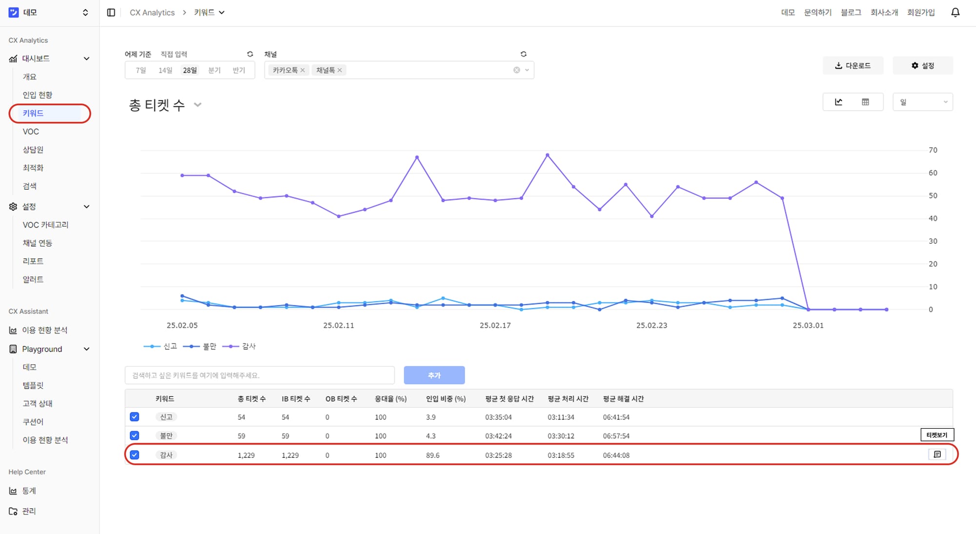 VOC 데이터 200% 활용하기, PM(프로덕트 매니저)편