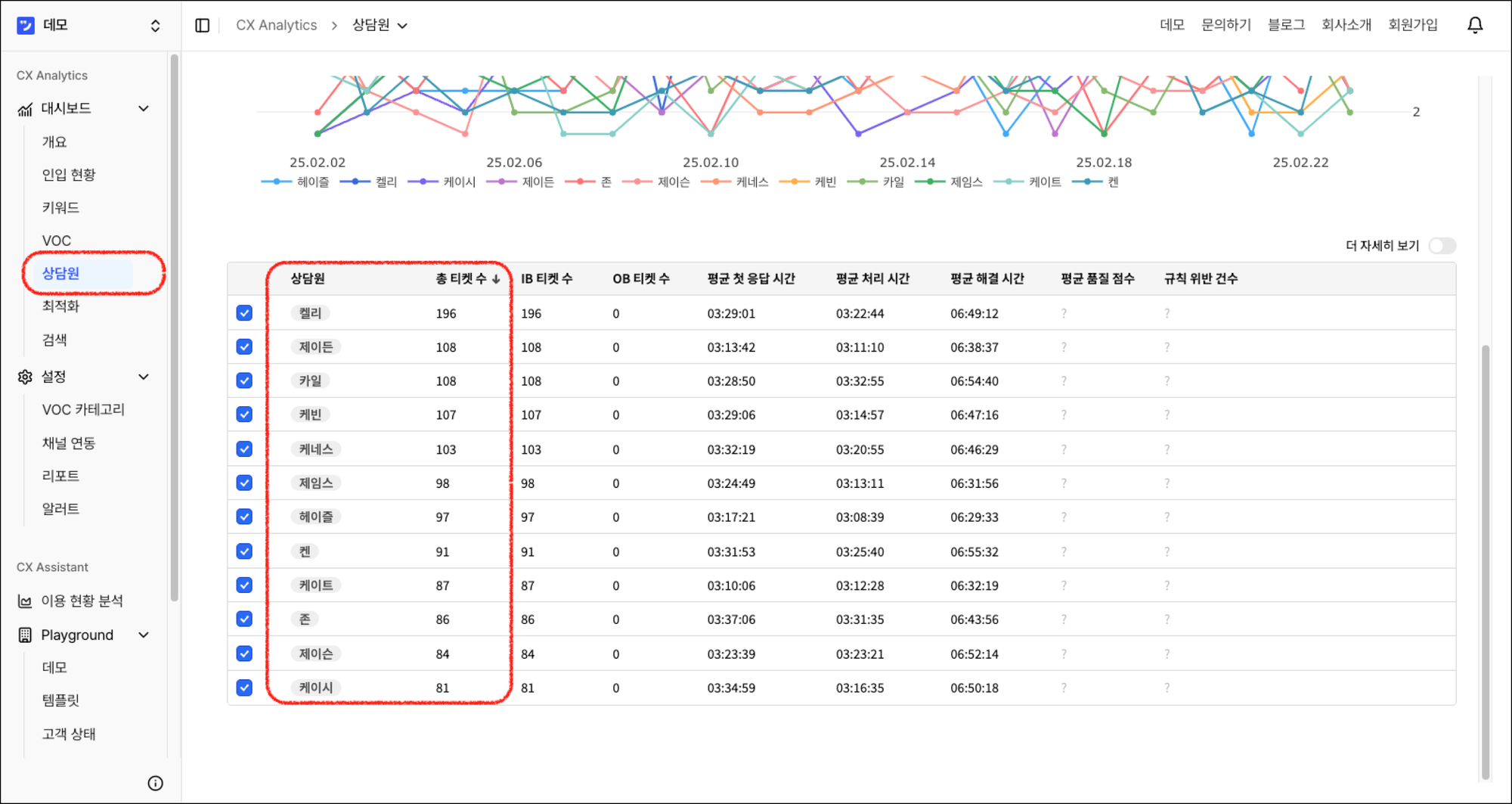 CEO를 위한 CX 데이터 기반 의사결정 방법 3 가지