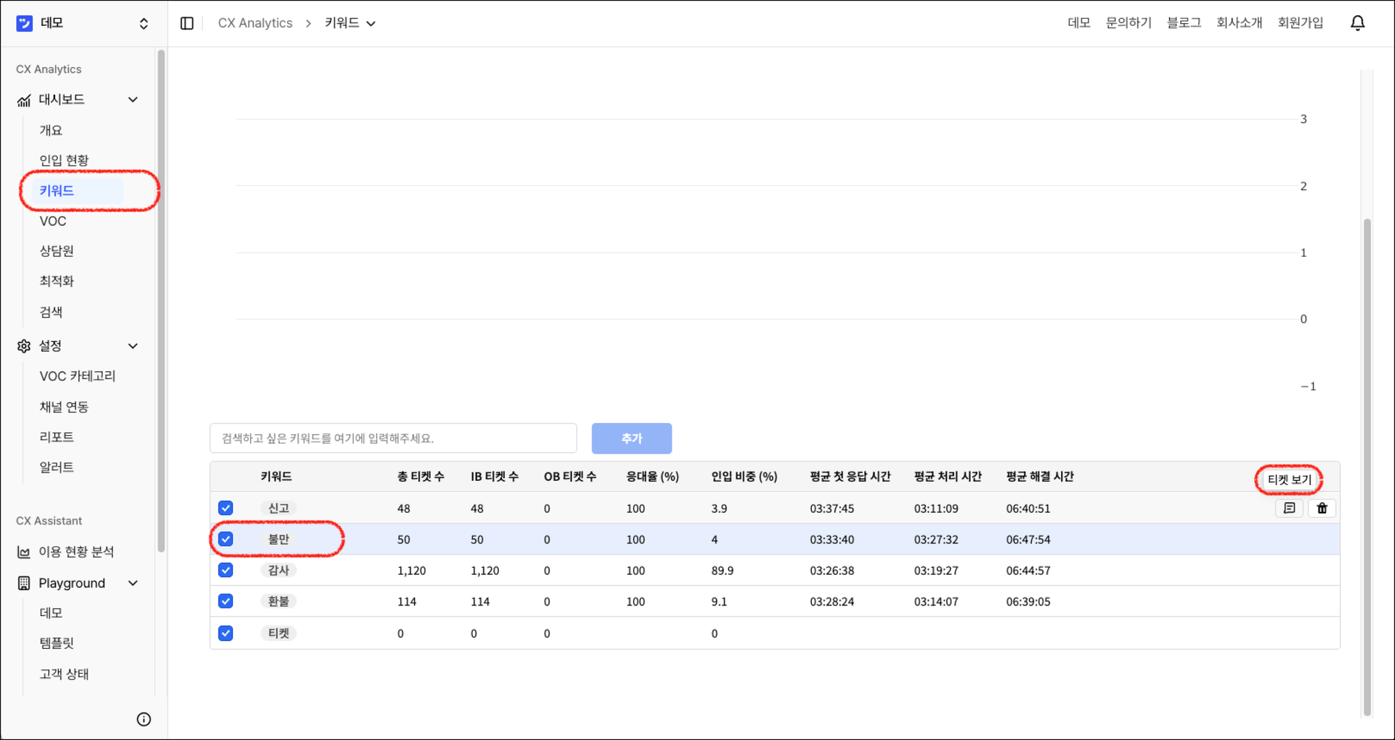 CEO를 위한 CX 데이터 기반 의사결정 방법 3 가지