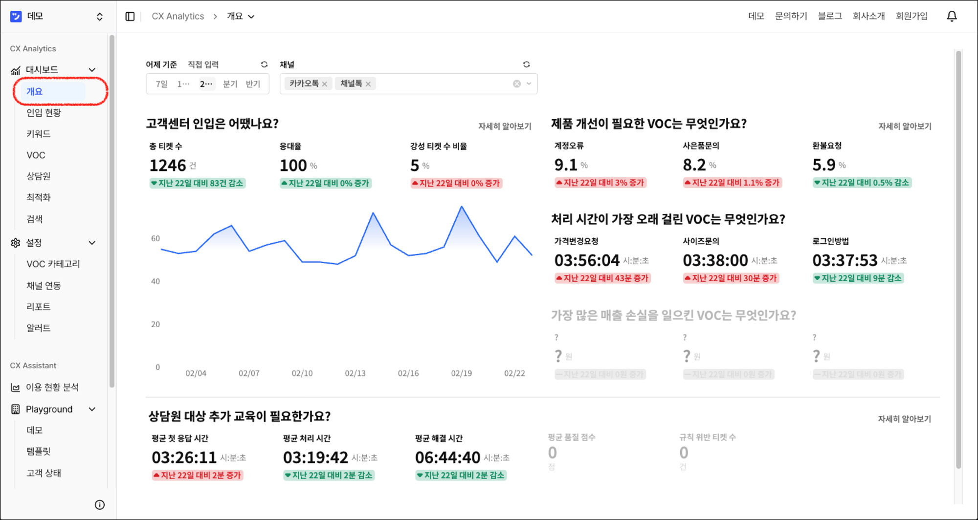 CEO를 위한 CX 데이터 기반 의사결정 방법 3 가지